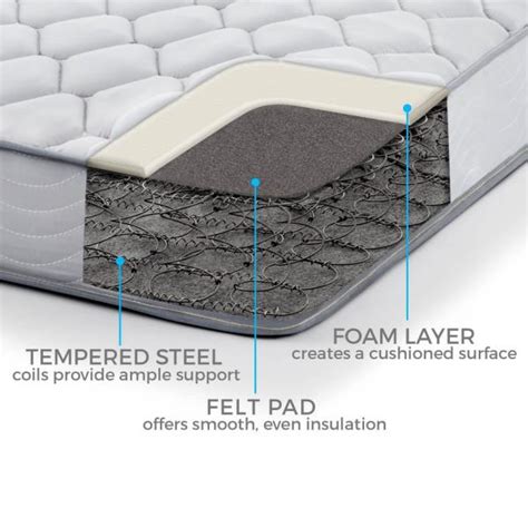 Reviews Of The Best Innerspring Mattresses Bed Tester