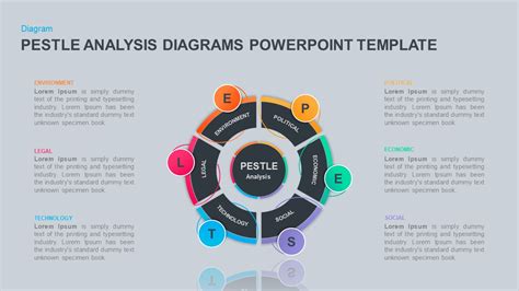 Pest Analysis Powerpoint And Keynote Template Slidebazaar My Xxx Hot Girl