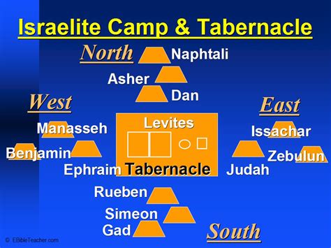 Tabernacle 2 Ebibleteacher