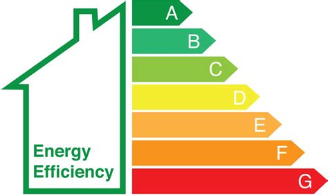 Martin Allsuch And Co News Minimum Energy Efficiency Standards