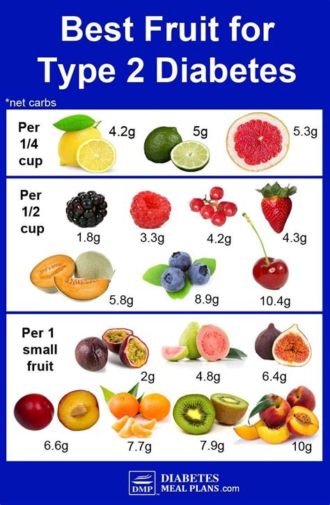 You can buy it from a local juicer or order it online. Best Fruit For Diabetes: By Net Carbs | Fruit for diabetics, Diabetic diet food list