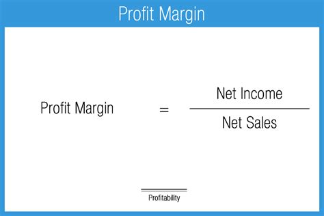 Outstanding Budgeted Net Income Formula Proforma Of Statement