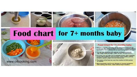 A 7 month old baby can eat only a tsp of mashed food initially. Food chart for 7 months baby ( Food guide, Tips & recipes ...