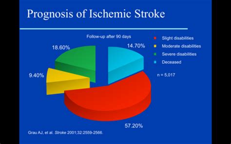 9 Ischemic Cerebrovascular Disease Flashcards Quizlet