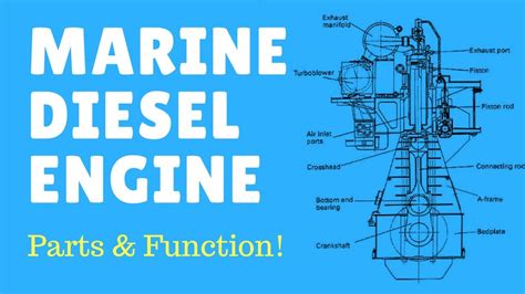 Lab manual | to study about 2 stroke engine. Marine Diesel Engine - Parts And Functions - ShipFever