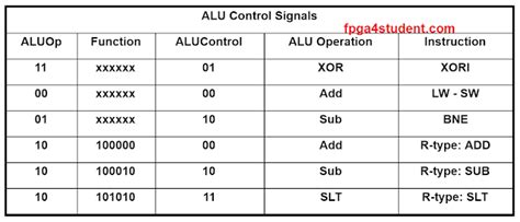 Bu pakette tüm videolar için gerekli olan codecleri bulabilir ve kurabilirsiniz. Pipelined MIPS Processor in Verilog (Part-2 ...