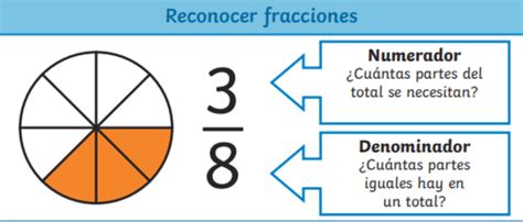 Aprende Cómo Sumar Fracciones Wiki Twinkl Twinkl