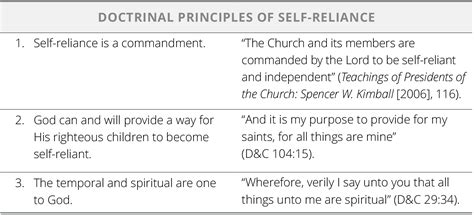 36 Lds Quotes On Spiritual Self Reliance Quotes Barbar