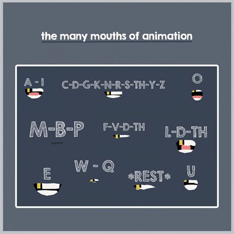 Animating 2d Mouths To Imitate Speech A Brief Instructional Guide To