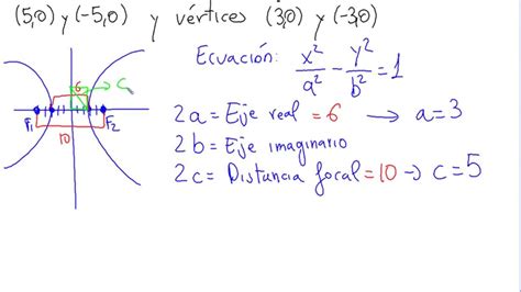 Cómo Hallar La Ecuación De La Hipérbola Dados Los Dos Focos Y Los Dos