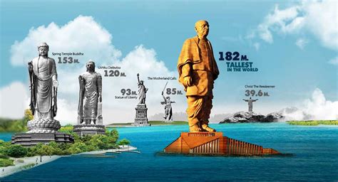 Statue Of Unity And Top Tallest Statues In The World Gktoday General