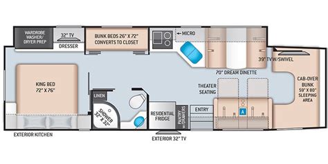 2022 Thor Motor Coach Magnitude Rv Specs Guide