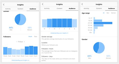 You can test the tool for free for two weeks. Top 10 Instagram Analytics Tools to Grow Your Audience ...