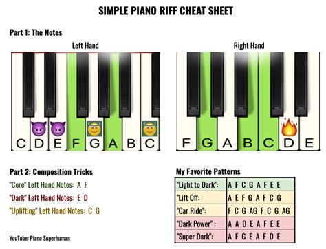Click Below To Download Your Cheat Sheets Simple Piano Riff Cheat Sheet P S If You Re Having