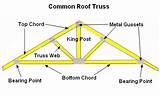 Photos of How To Build Scissor Roof Trusses