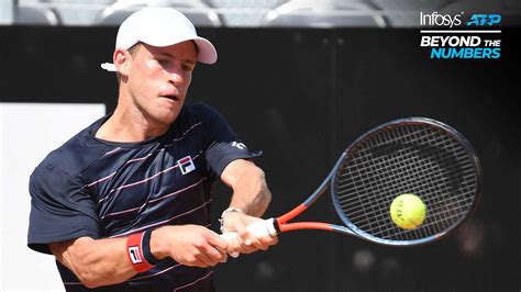 In any sector, the success of future leaders around the world depends upon an. Diego Schwartzman most dominant on ATP Tour for second ...