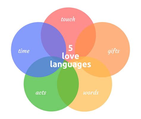 Love Languages Connect Couples Therapy And Marriage Counseling