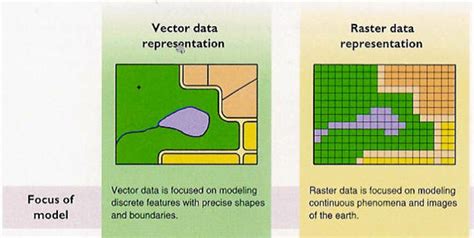 12 Raster Vs Vector Gis Layer Images Vector And Raster Data Gis Gis