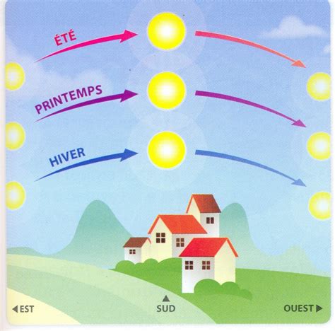 Ce Cm Cm De L Cole Payen Bacquet Pelves Terre Soleil