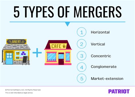 What Are The Different Types Of Mergers 5 Mergers To Keep In Mind
