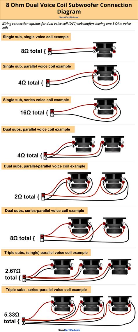 When using dvc 2 ohm woofers, voice coils must be wired in series to 4 ohm. How To Wire A Dual Voice Coil Speaker + Subwoofer Wiring Diagrams