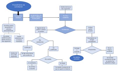 Fases Del Procedimiento Ordinario Mindmeister Mind Map Porn Sex Picture