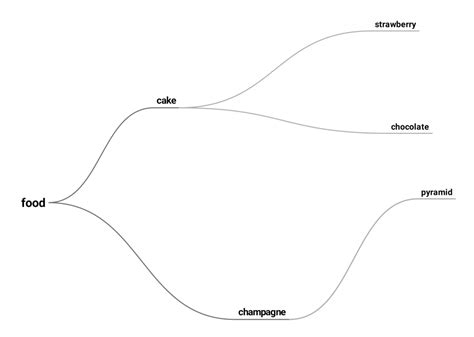 Mind Mapping Basics Simplemind