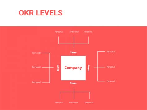 Okr Alignment With Okr Examples Weekdone