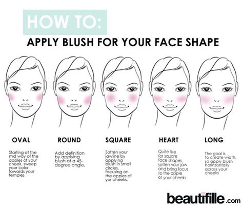 Apply Blush For Your Face Shape Blush Makeup Blush Makeup Tips How