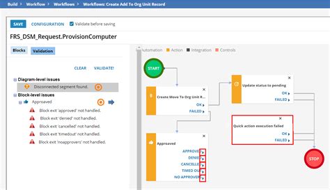 Validating Workflows