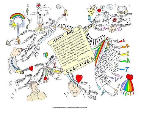 Happy And Creative Mind Map Art