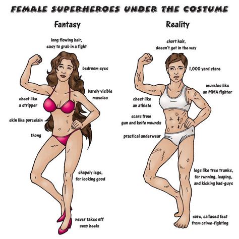 Superhero Week The Naked Truth Underneath Female Superhero Costumes