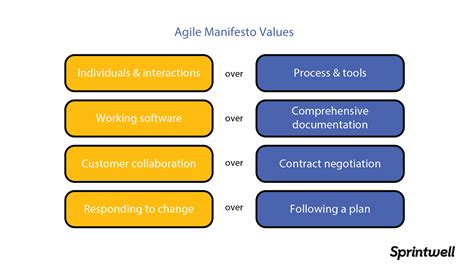 A Complete Guide To Agile Product Management