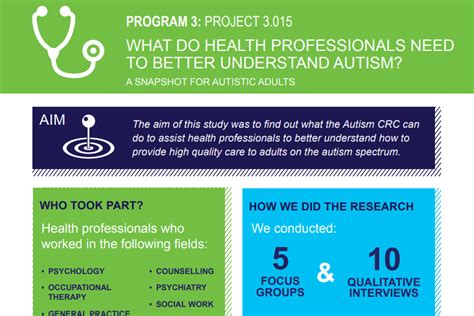 Understanding Autism And What You Need To Know Autism Crc
