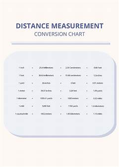 Steps To Miles Conversion Know The True Distance Of 8900