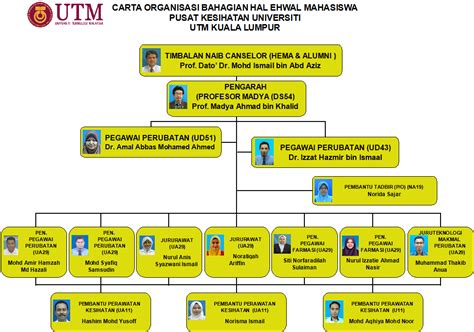 We did not find results for: Carta Organisasi | Pusat Kesihatan UTM KL