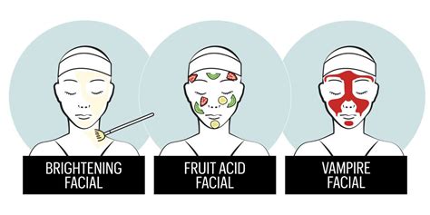 Every Type Of Facial Guide Guide To All Facial Spa Treatments