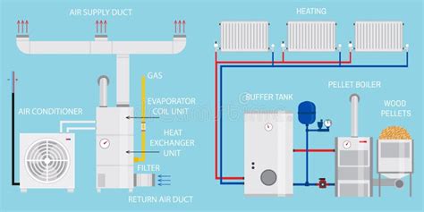 Diagrama De Sistemas De Ventilación Y Aire Acondicionado De Calefacción