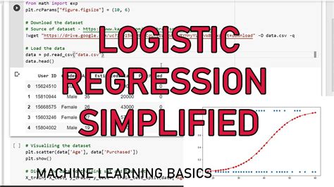 Logistic Regression In Python Machine Learning Basics Youtube