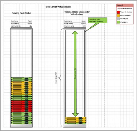 Check back soon as there will be regular additions and also check out these links to other great visio sites that i have found great help from. Visio Construction Stencils Free Download : Featured Visio Templates And Diagrams Visio : The ...