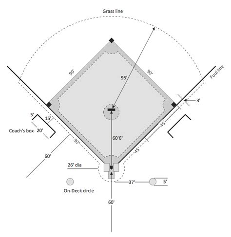Baseball Field Dimensions