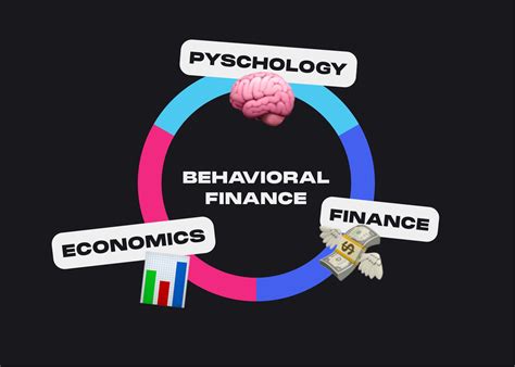 How Behavioral Finance Can Make You A Better Investor Maybe