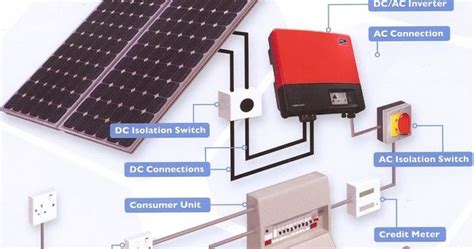 I Teach You - Learning Center: Solar Panel Single Line Diagram