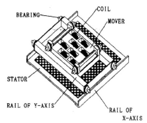 A Overall Structure Of The Pm Planar Motor With Moving Coil