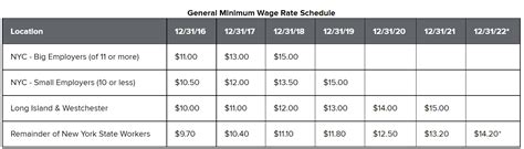2023 New York State Minimum Wage Executive And Administrative Exempt
