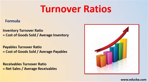 Turnover Ratios Example Explanation With Excel Template