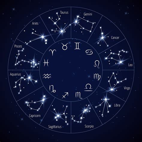 Zodiac Constellation Map With Leo Virgo Scorpio Symbols Vector