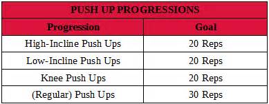 Push Up Chart By Age