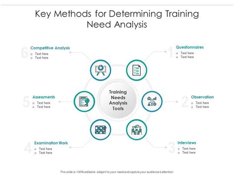 Key Methods For Determining Training Need Analysis Presentation