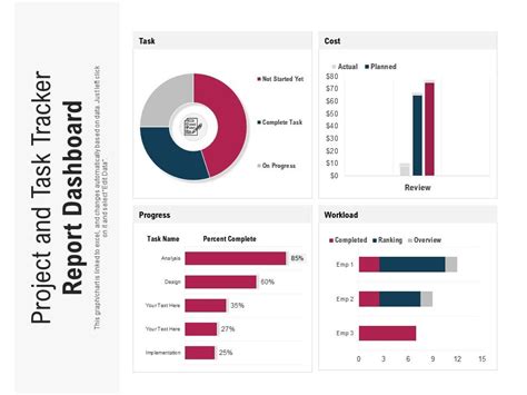 Top 10 Task Dashboard Templates With Samples And Examples